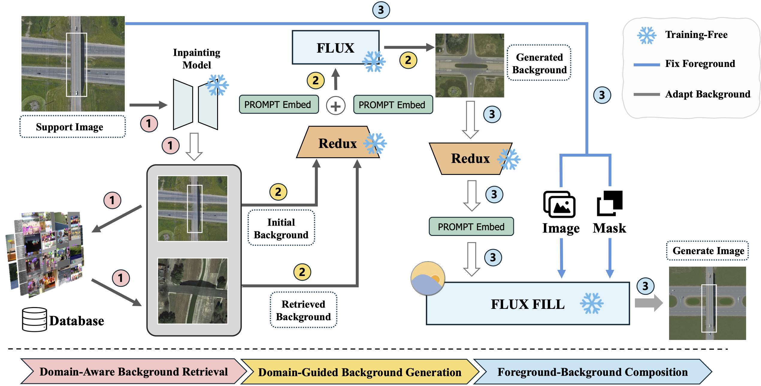 Framework Architecture